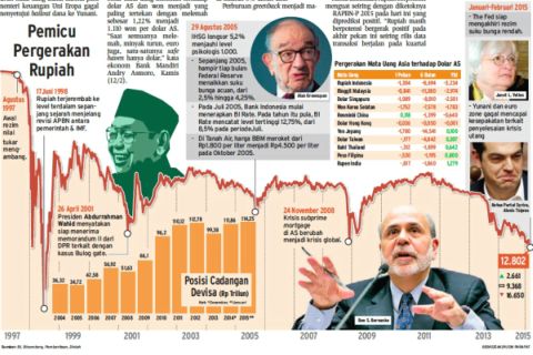 EKONOM UGM: Jangan Khawatir, Indonesia Masih Jauh Dari Krisis Ekonomi